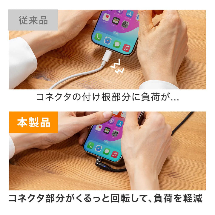 SANWA USB-C 充電ケーブル PD100W 急速充電対応 両端回転コネクタ USB2.0 Type-C ケーブル Nintendo Switch  iPhone iPad Macbook ノートパソコン 対応