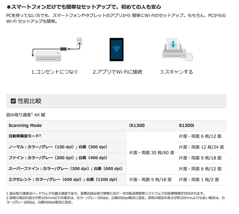 PFU リコー ドキュメントスキャナー ScanSnap iX1300 ドキュメントスキャナー スキャナー 書類スキャン PDF化 紙レス化
