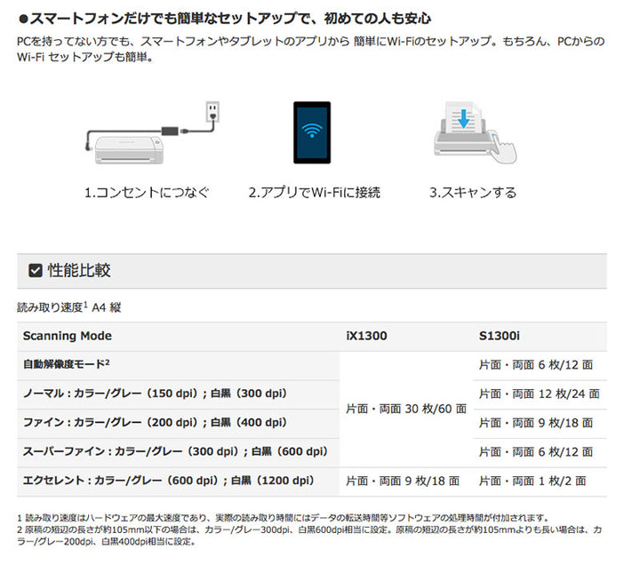 PFU リコー ドキュメントスキャナー ScanSnap iX1300 ドキュメントスキャナー スキャナー 書類スキャン PDF化 紙レス化