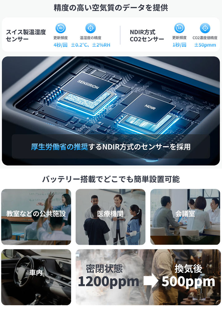 SwitchBot CO2センサー 温湿度計 デジタル 二酸化炭素計 スタンド 天気予報 時計 卓上 スマートハウス IoT