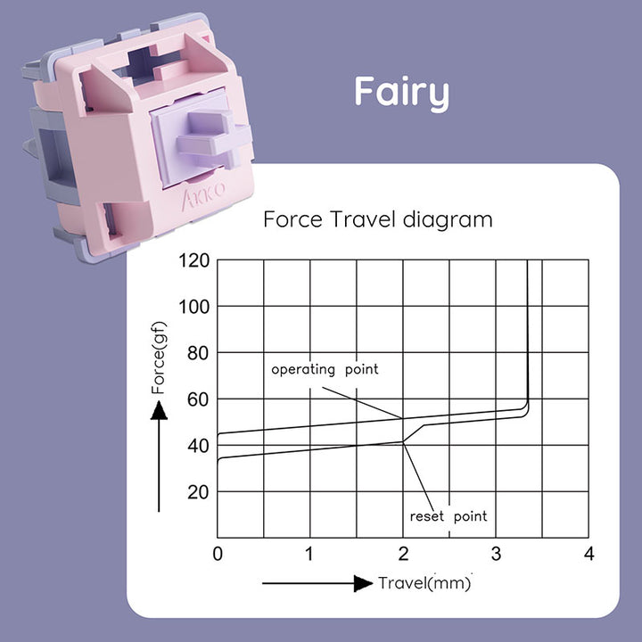 Akko Fairy スイッチ (Silent) 45pcs メカニカル キーボード用