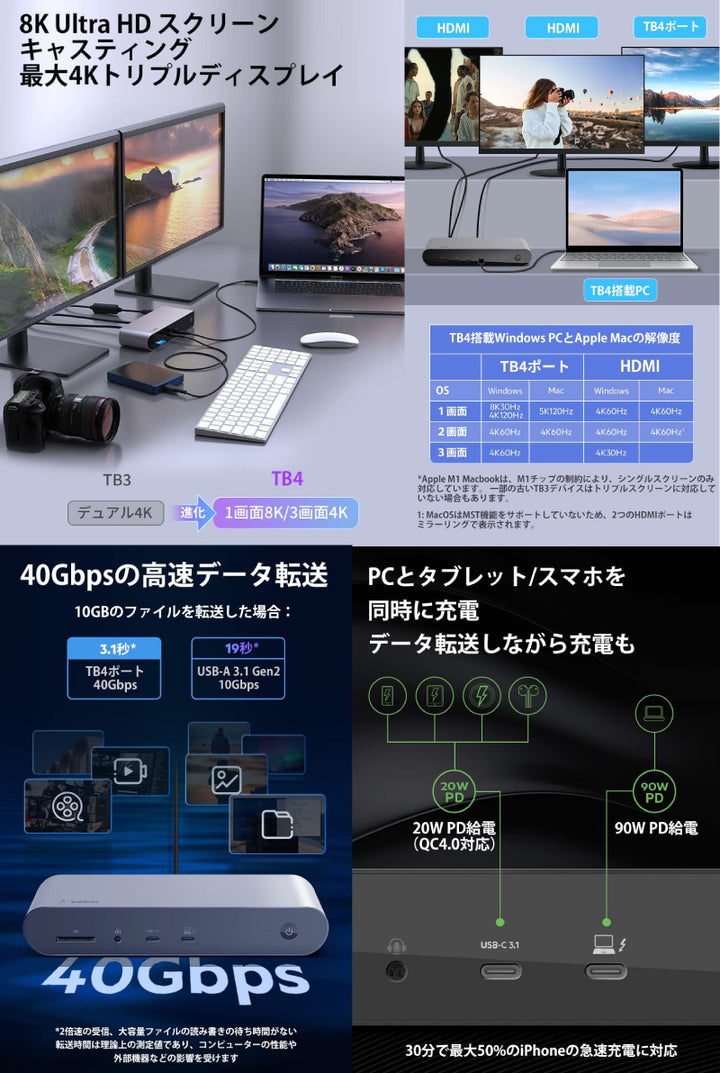 BELKIN CONNECT Pro Thunderbolt 4 12-in-1 ドッキングステーション 90W PD 3.0対応