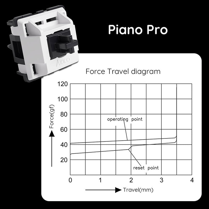 Akko V3 Piano Pro スイッチ (第3世代) 45pcs メカニカル キーボード用