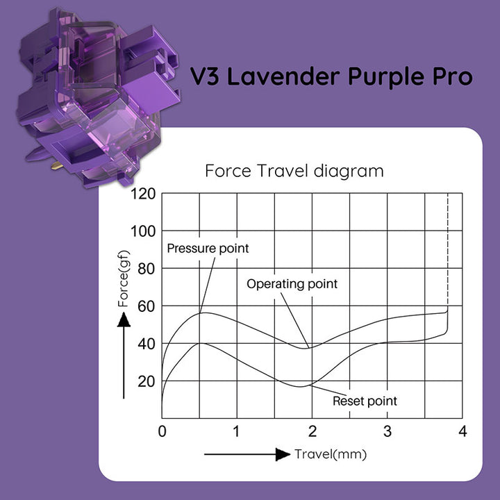 Akko V3 Lavender Purple Pro スイッチ (第3世代) 45pcs メカニカル キーボード用