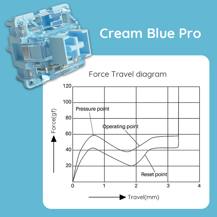Akko V3 Cream Blue Pro スイッチ (第3世代) 45pcs メカニカル キーボード用