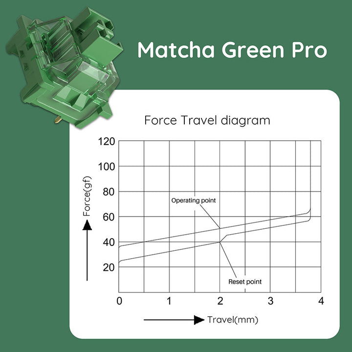 Akko V3 Matcha Green Pro スイッチ (第3世代) 45pcs メカニカル キーボード用