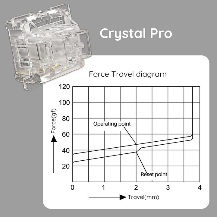 Akko V3 Crystal Pro スイッチ (第3世代) 45pcs メカニカル キーボード用