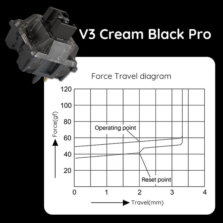 Akko V3 Cream Black Pro スイッチ (第3世代) 45pcs メカニカル キーボード用