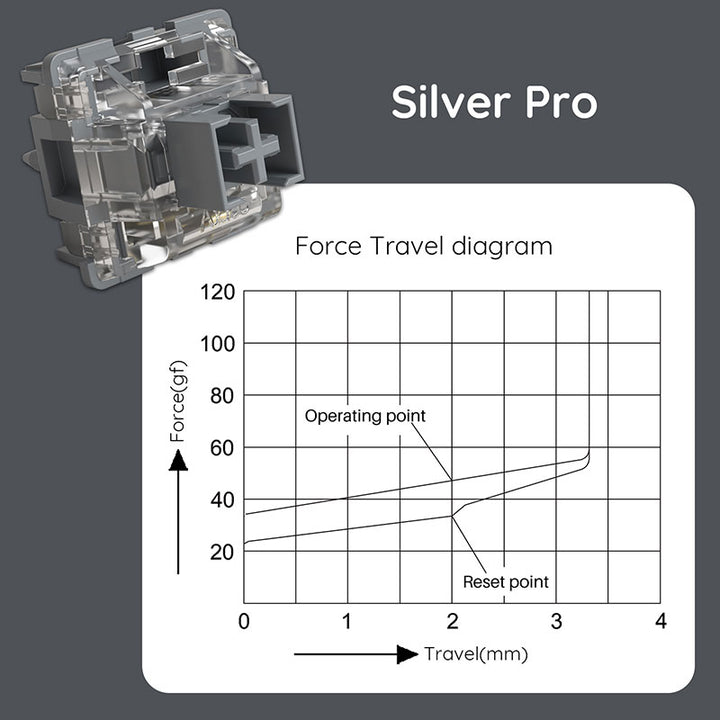 Akko V3 Silver Pro スイッチ (第3世代) 45pcs メカニカル キーボード用