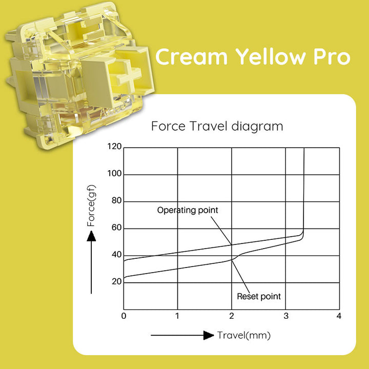 Akko V3 Cream Yellow Pro スイッチ (第3世代) 45pcs メカニカル キーボード用