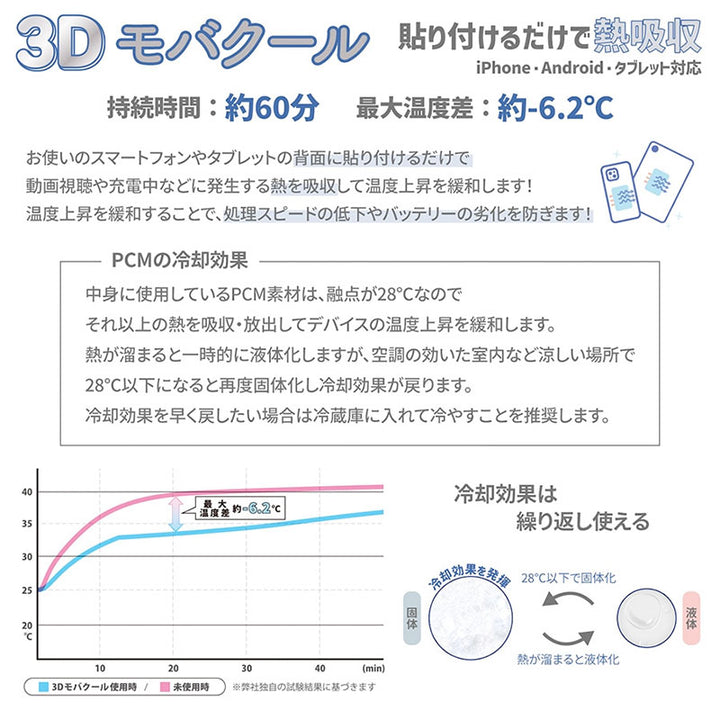 gourmandise 3Dモバクール