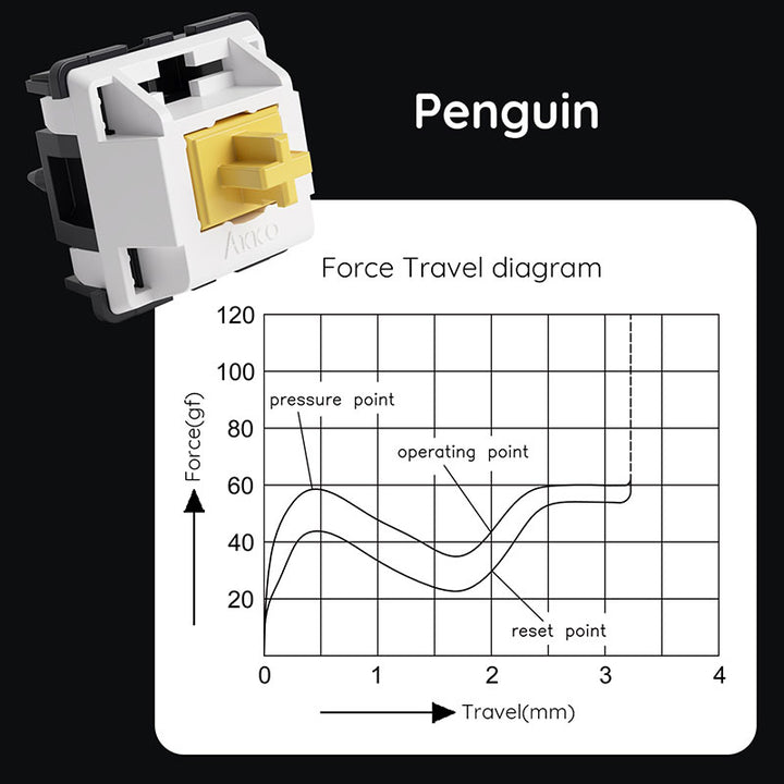 Akko Penguin スイッチ (Silent) 45pcs メカニカル キーボード用