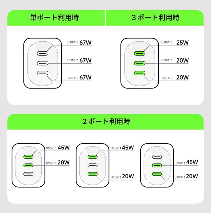 BELKIN BoostCharge USB-C 3ポート充電器 PPS 最大67W PD対応