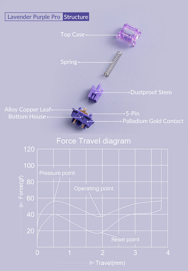 Akko V3 Lavender Purple Pro スイッチ (第3世代) 45pcs メカニカル キーボード用