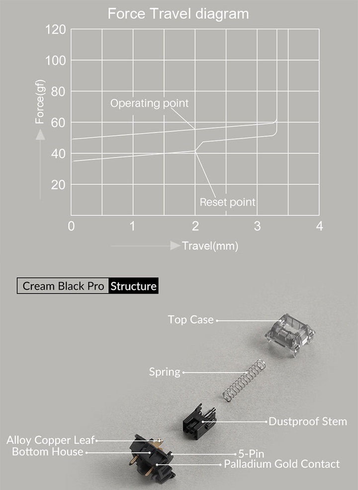 Akko V3 Cream Black Pro スイッチ (第3世代) 45pcs メカニカル キーボード用