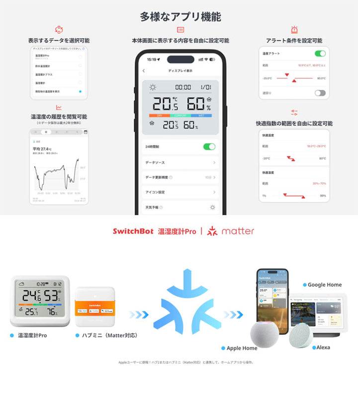 SwitchBot 温湿度計 Pro デジタル 熱中症対策 スタンド 天気予報 時計 卓上 カレンダー スマートハウス IoT