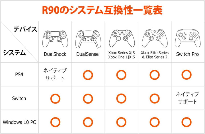 BIGBIG WON R90 純正コントローラー用 有線コンバーター
