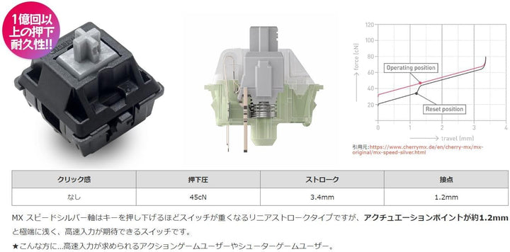 FILCO Majestouch + ASK 有線 フルサイズ メカニカルキーボード CHERRY MX ブラックフレーム アスファルトキーキャップ