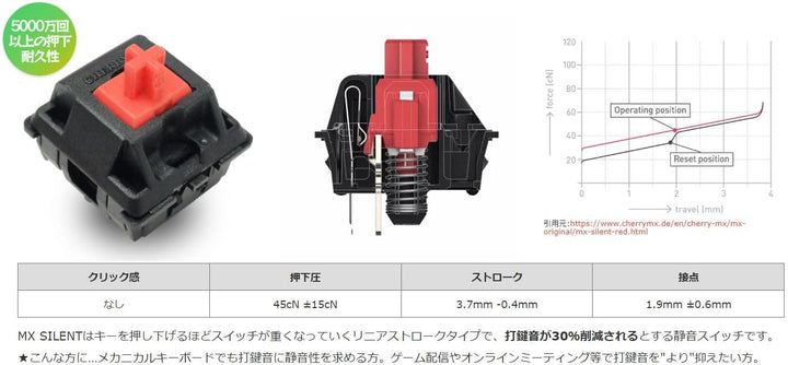 FILCO Majestouch + ASK 有線 フルサイズ メカニカルキーボード CHERRY MX ブラックフレーム アスファルトキーキャップ