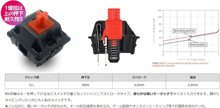 FILCO Majestouch + ASK 有線 フルサイズ メカニカルキーボード CHERRY MX ブラックフレーム アスファルトキーキャップ