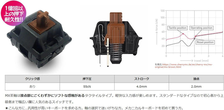 FILCO Majestouch + ASK 有線 フルサイズ メカニカルキーボード CHERRY MX ブラックフレーム アスファルトキーキャップ