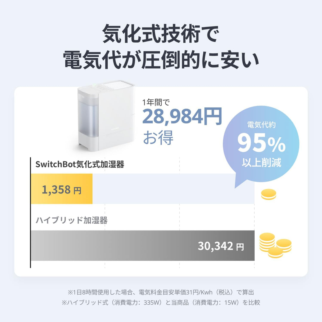 SwitchBot 気化式加湿器 ハブ2 セット (気化式加湿器+スマートリモコン)スマート家電 Google Home IFTTT SiriI 対応