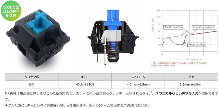 FILCO Majestouch + ASK 有線 フルサイズ メカニカルキーボード CHERRY MX ブラックフレーム アスファルトキーキャップ