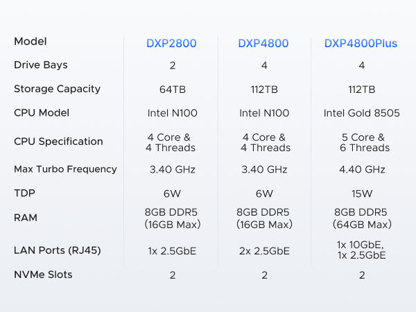 UGREEN NASync DXP480T Plus 4ベイ (M.2 NVMe) NAS ストレージケース