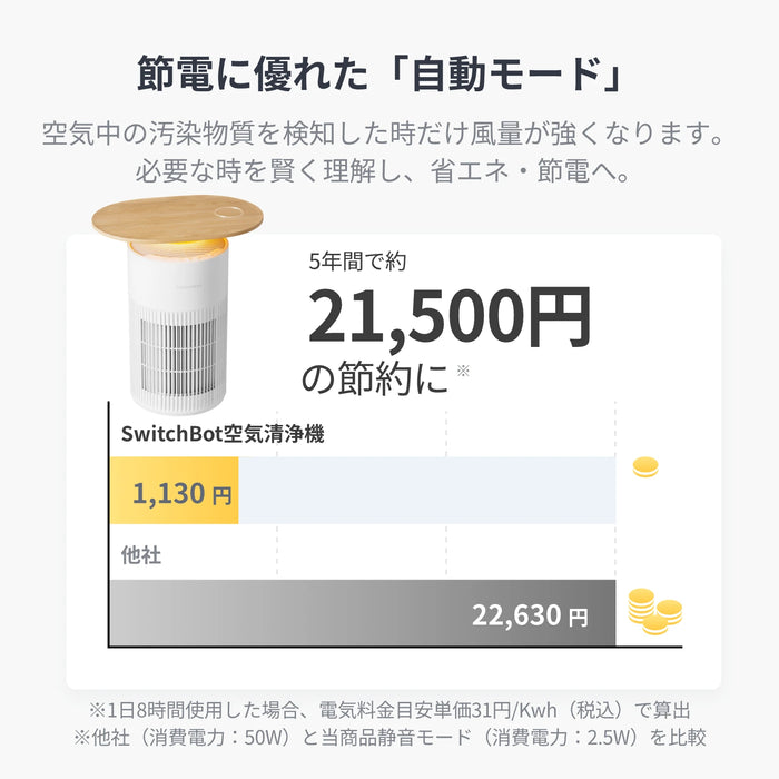 SwitchBot 空気清浄機Table ~25畳  PM2.5 花粉 脱臭対応 サイドテーブル ムードライト ワイヤレス充電機能 スマホ操作対応  アロマディフューザー機能
