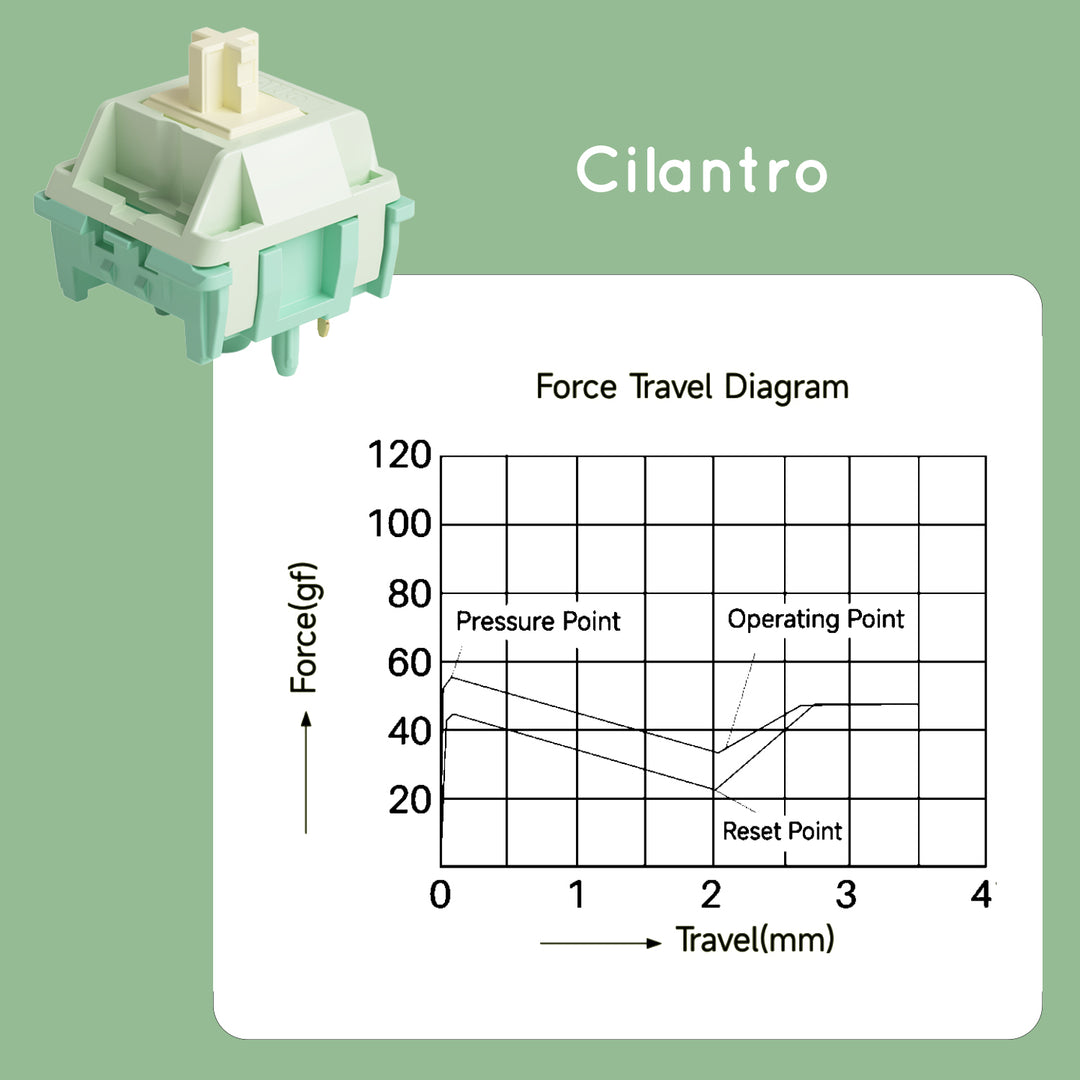 Akko Cilantro スイッチ 押下圧36gf タクタイル 5ピン 45個入り メカニカル キーボード用
