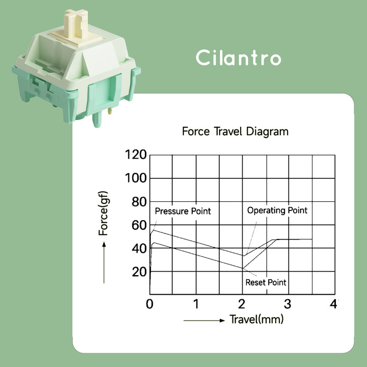 Akko Cilantro スイッチ 押下圧36gf タクタイル 5ピン 45個入り メカニカル キーボード用
