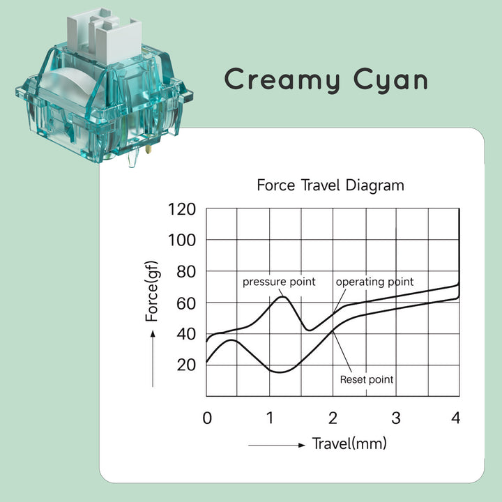 Akko Creamy Cyan スイッチ 押下圧50gf クリッキー 5ピン 45個入り メカニカル キーボード用