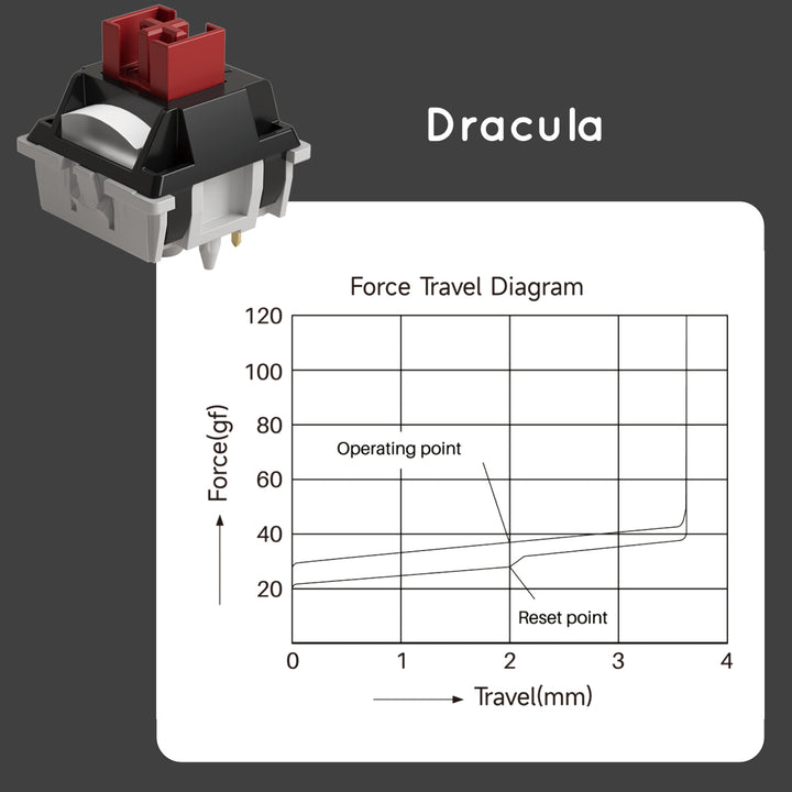 Akko Dracula スイッチ 押下圧35gf リニア 5ピン 45個入り メカニカル キーボード用