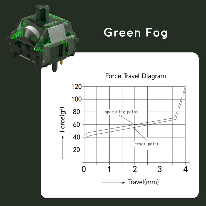 Akko Green Fog(MonsGeek) スイッチ 押下圧60gf リニア 5ピン 45個入り メカニカル キーボード用