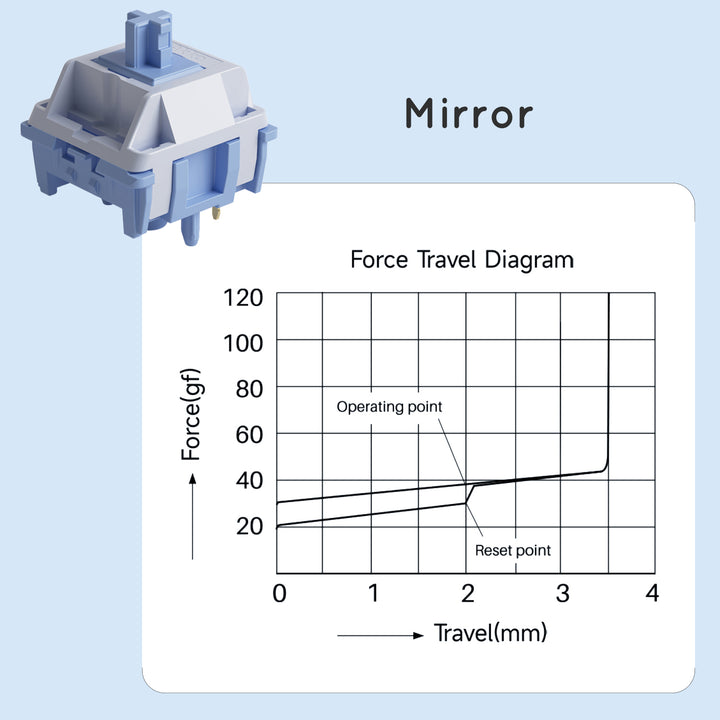 Akko Mirror スイッチ 押下圧37gf リニア 5ピン 45個入り メカニカル キーボード用