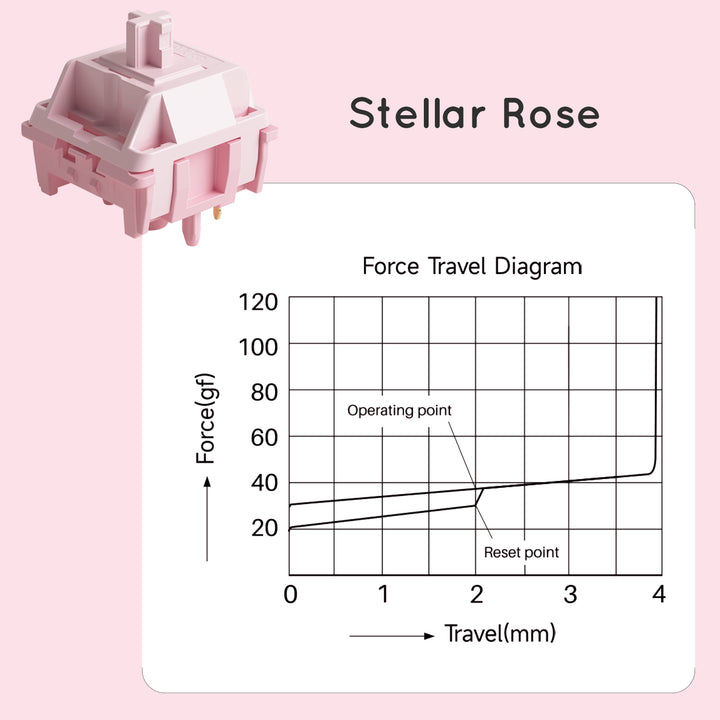 Akko Stellar Rose スイッチ 押下圧37gf リニア 5ピン 45個入り メカニカル キーボード用