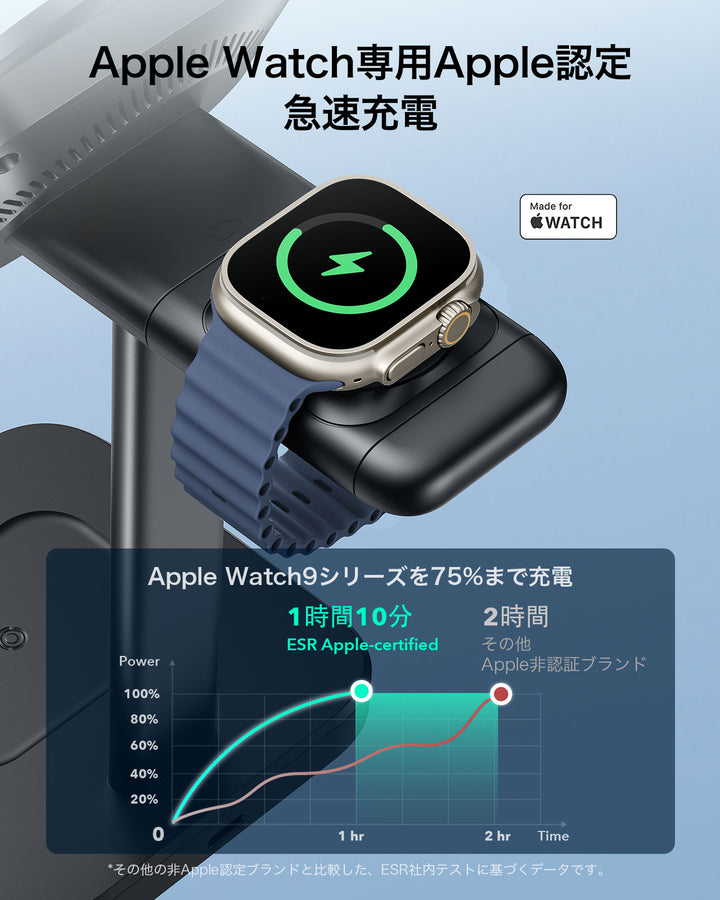 ESR Qi2 3-in-1 Watch Wireless Charging with CryoBoost 最大25W Black  MagSafe対応 ワイヤレス充電器 iPhone AirPods Apple Watch  対応