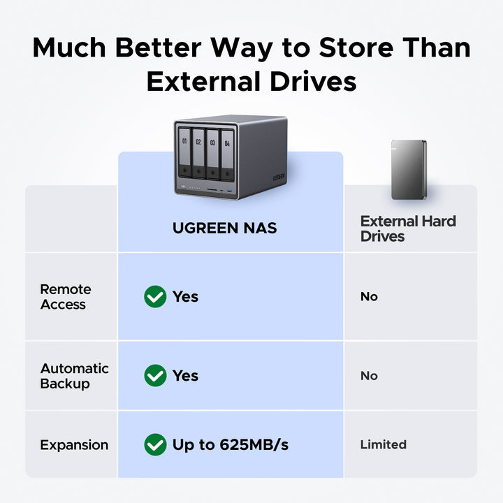 UGREEN NASync DXP4800 4+2ベイ NAS ストレージケース