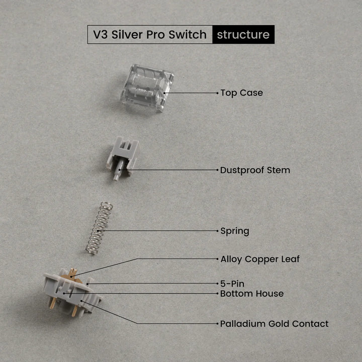 Akko V3 Silver Pro スイッチ (第3世代) 45pcs メカニカル キーボード用