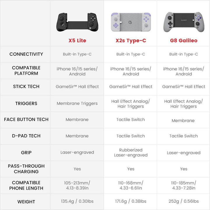 GameSir X5 Lite モバイルゲーミングコントローラー Android / iPhone 16 / 15 シリーズ  iPad mini 有線 Type-C接続