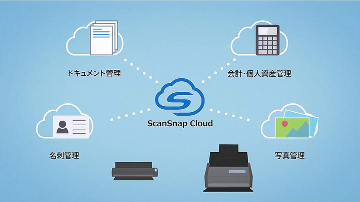 PFU  リコー ScanSnap iX1400 ドキュメントスキャナー スキャナー 書類スキャン PDF化 紙レス化  RICOH