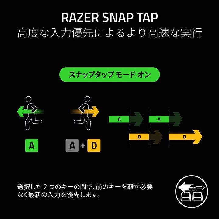 Razer Huntsman V3 Pro Tenkeyless 8KHz 英語配列 有線 アナログオプティカルスイッチ搭載 ゲーミングキーボード NiKo Edition