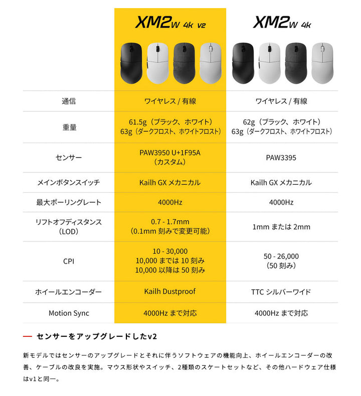 ENDGAME GEAR XM2w 4K V2 Gaming Mouse 無線 / 有線 4Kモデル
