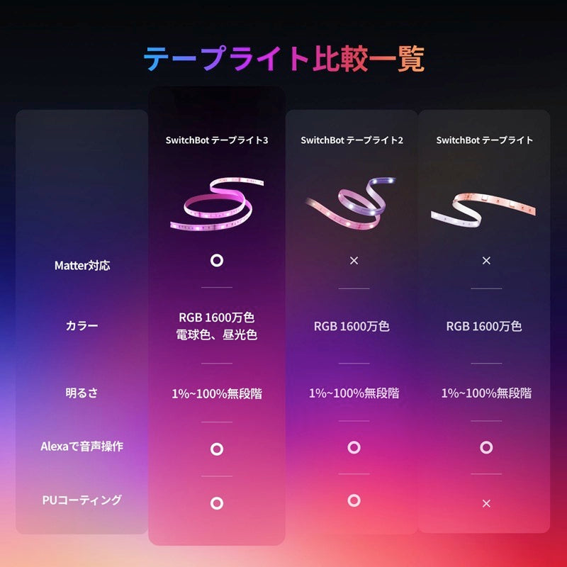 SwitchBot テープライト3 Matter対応 RGB / 電球色 / 昼光色 3in1