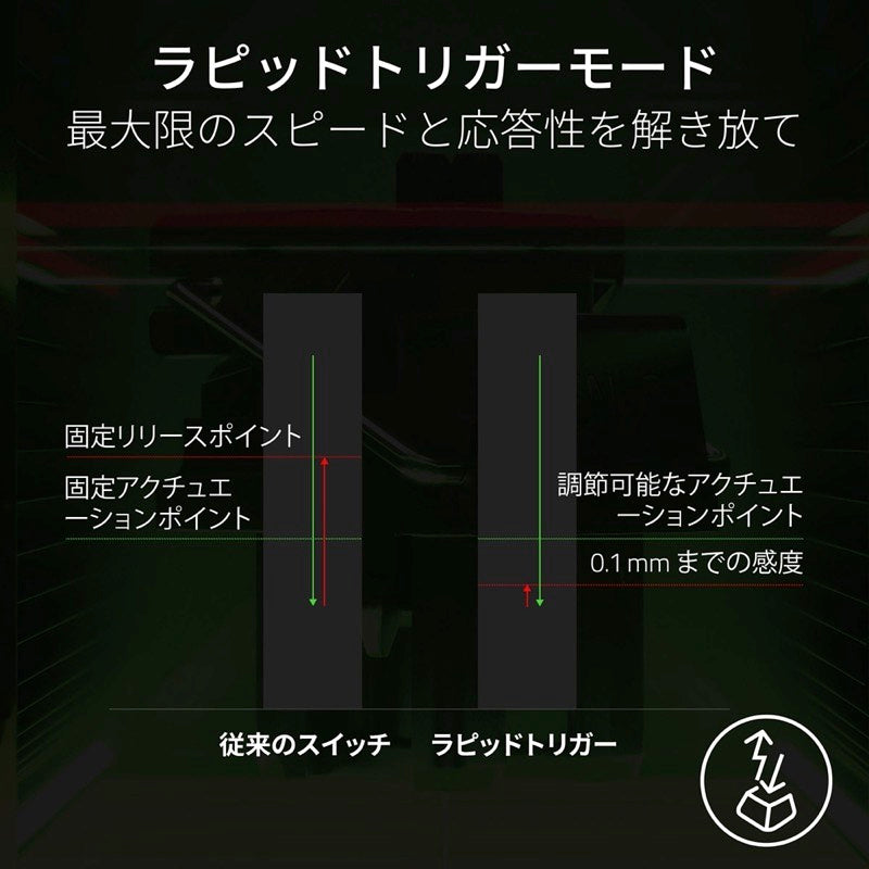 Razer Huntsman V3 Pro Tenkeyless 8KHz 英語配列 有線 アナログオプティカルスイッチ搭載 ゲーミングキーボード NiKo Edition
