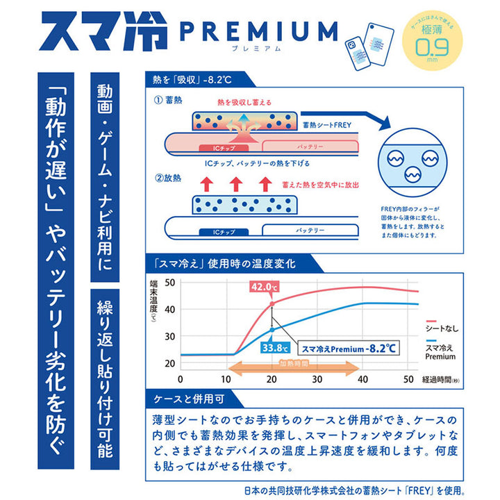 gourmandise スマ冷え PREMIUM 貼って剥がせるスマートフォン冷却シート サンリオ