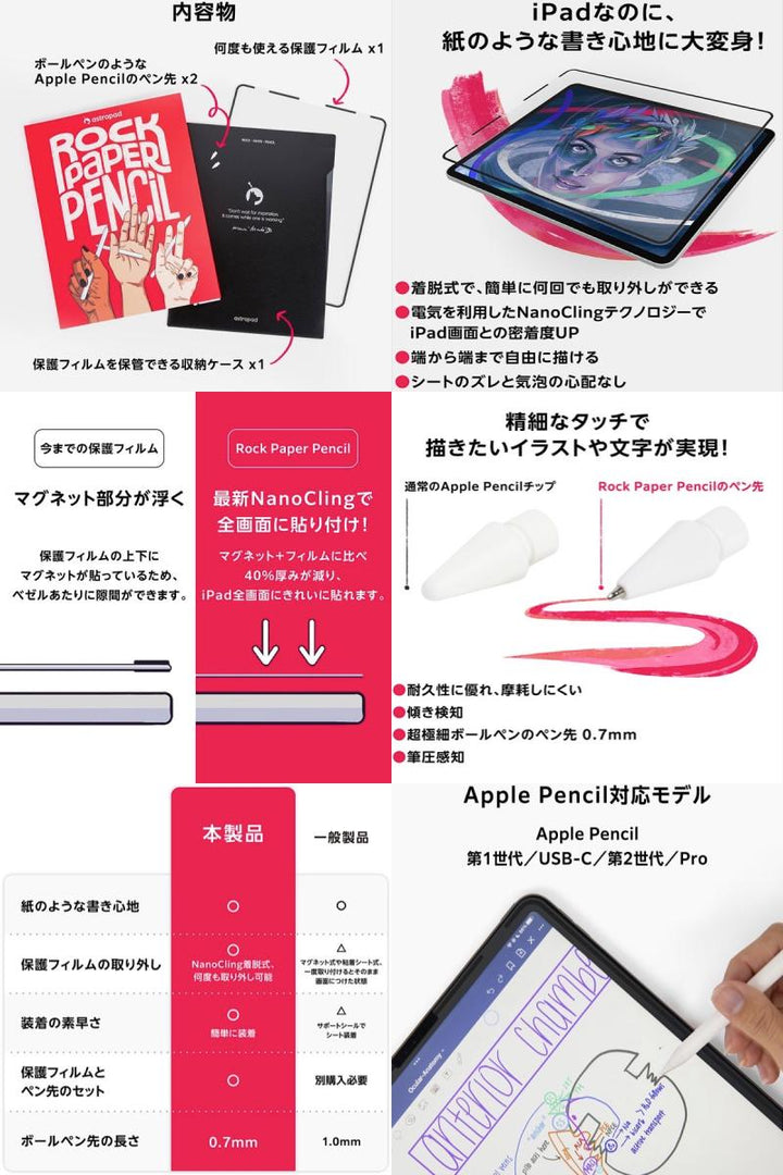 Astropad 12.9インチ iPad Pro M2 第6世代 / M1 第5 / 4 / 3世代 Rock Paper Pencil R1 ペーパーライク保護フィルム / ペン先セット