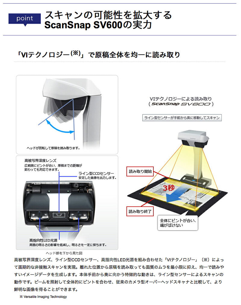 PFU リコー ScanSnap SV600 ドキュメントスキャナー