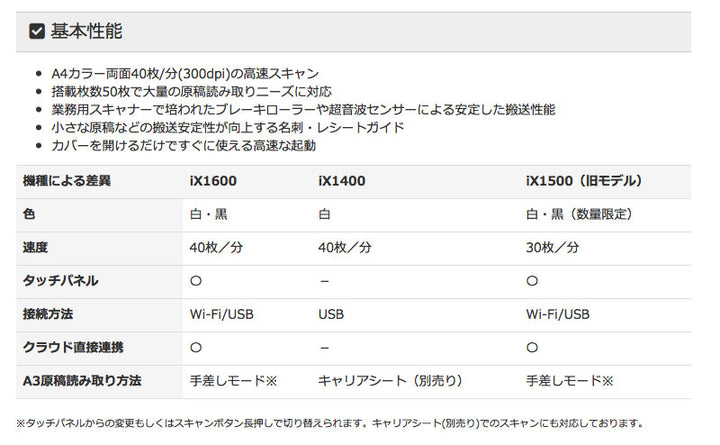 PFU リコー ScanSnap iX1400