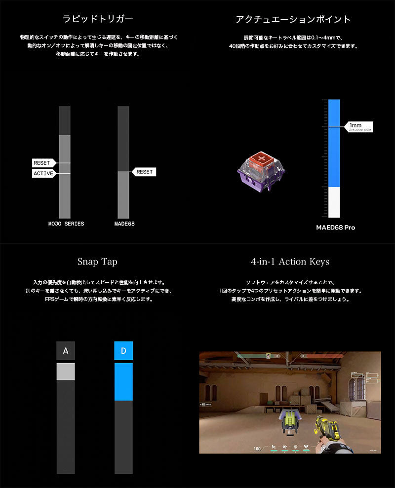 MelGeek MADE68 Pro 65% 英語配列 有線 8000Hz ラピッドトリガー